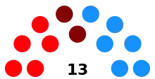 Distribución del Ayuntamiento tras las elecciones municipales de 2023