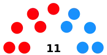 Distribución del Ayuntamiento tras las elecciones municipales de 2023