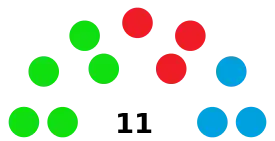 Elecciones municipales de Montalbán de Córdoba de 2011