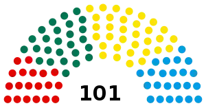 Elecciones parlamentarias de Estonia de 2011