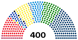 Elecciones generales de Italia de 2022