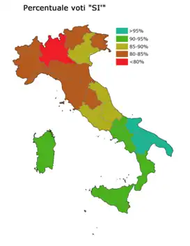 Referéndum de Italia de 2016
