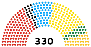 División de escaños en la Cámara de Diputados