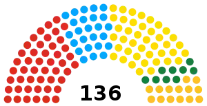 La división de escaños en el Senado