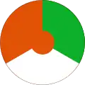 Historical roundel of the Niger Air Force (1961-1980)