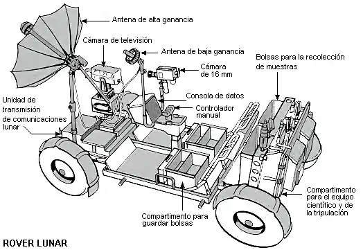 Diagrama del rover lunar.