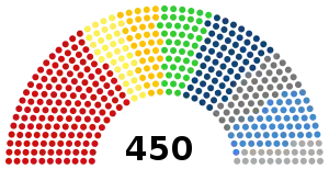 Elecciones legislativas de Rusia de 1995