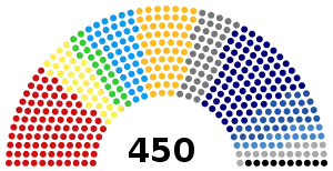 Elecciones legislativas de Rusia de 1999