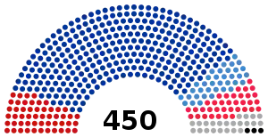 Elecciones legislativas de Rusia de 2003