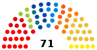 Elecciones federales de Bélgica de 2010