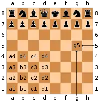 Diagram showing how squares are named - columns are a through h, rows are 1 through 8