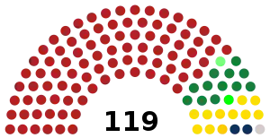 Elecciones generales de Rumania de 1990