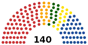 Elecciones generales de Rumania de 2000
