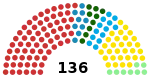 La división de escaños en el Senado