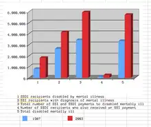 Cuadro que muestra el incremento (en rojo) sobre la línea de base (en azul) entre 1987 y 2003