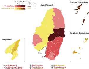 Elecciones generales de San Vicente y las Granadinas de 2015