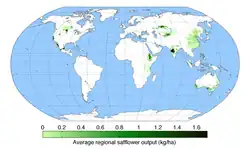 Distribución