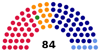 Elecciones legislativas y municipales de El Salvador de 2015