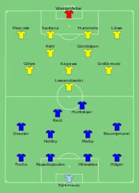 Alineación inicial