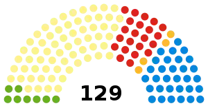 Elecciones al Parlamento Escocés de 2021