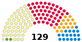 Elecciones parlamentarias de Escocia de 2007