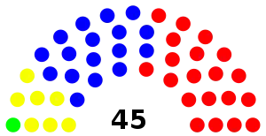 Elecciones generales de Paraguay de 1993