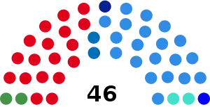 Elecciones al Senado de Argentina de 1986