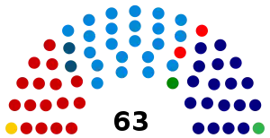 Elecciones parlamentarias de Brasil de 1958