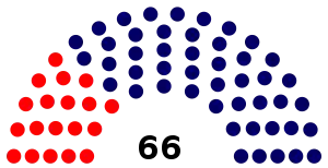 Elecciones parlamentarias de Brasil de 1966
