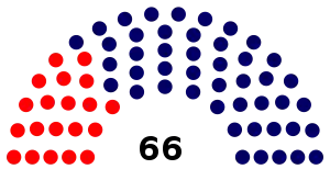 Elecciones parlamentarias de Brasil de 1974