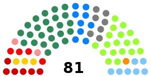 Elecciones generales de Brasil de 1994