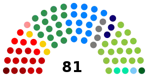 Elecciones generales de Brasil de 2006