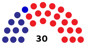 Elecciones generales de Paraguay de 1968