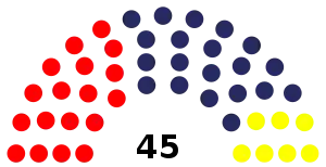 Elecciones generales de Perú de 1963