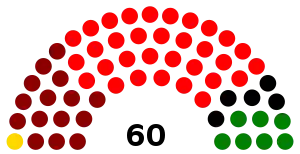 Elecciones generales de Perú de 1985
