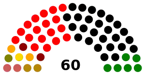 Elecciones parlamentarias de Perú de 1980