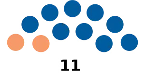 Elecciones provinciales de Catamarca de 1936