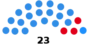 Elecciones provinciales de Salta de 1987