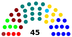 Elecciones parlamentarias de Chile de 1932