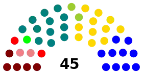 Elecciones parlamentarias de Chile de 1945