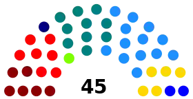 Elecciones parlamentarias de Chile de 1965