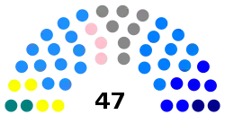 Elecciones parlamentarias de Chile de 1989