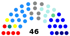 Elecciones parlamentarias de Chile de 1993