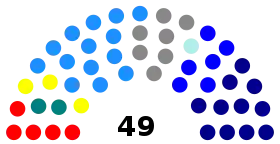 Elecciones parlamentarias de Chile de 2001
