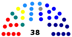 Elecciones parlamentarias de Chile de 2005