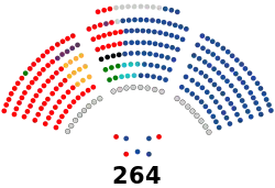 Senado_de_España_-_XV_legislatura.svg