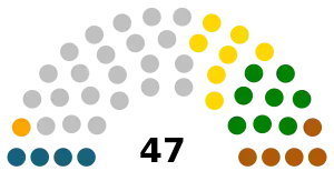 Elecciones generales de Venezuela de 1963