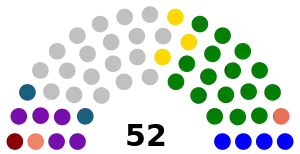 Elecciones parlamentarias de Venezuela de 1968