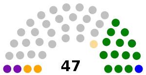 Elecciones parlamentarias de Venezuela de 1973
