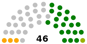 Elecciones parlamentarias de Venezuela de 1988